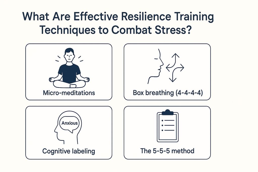 Relationship with Stress
stress resilience exercises