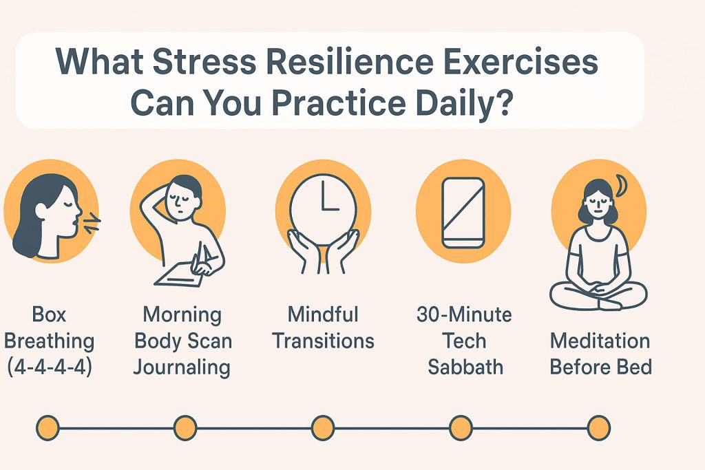 stress resilience exercises Building resilience